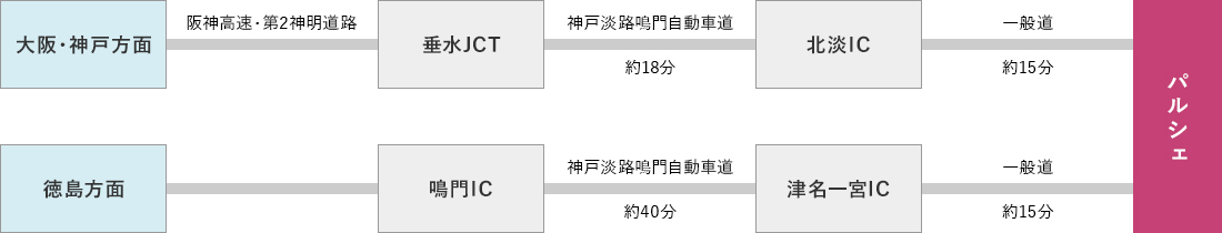 お車でお越しの場合